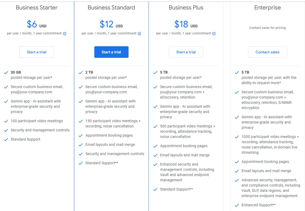 Gemini pricing.