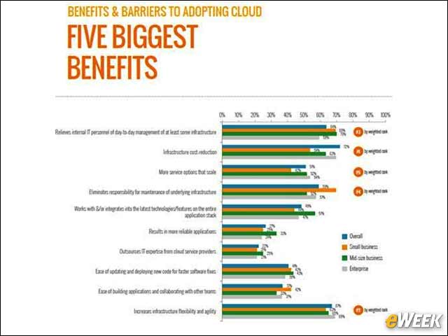 5 - Five Biggest Benefits