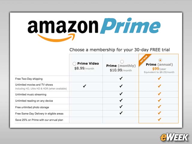 You Have to Have a Prime Membership