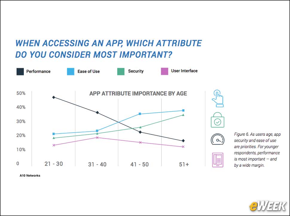 5 - Security Is Not a Primary Consideration