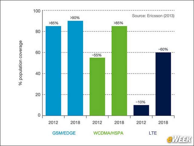 11 - Coverage by Technology