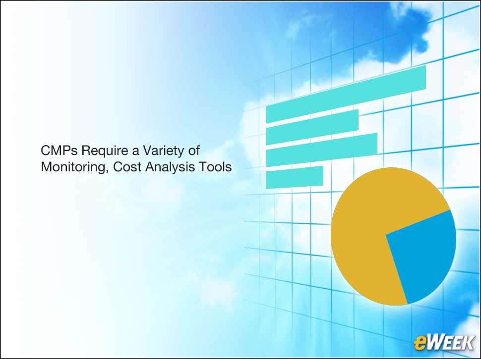 10 - Specific: Cloud Consumption Costing, Metering and Monitoring Capabilities