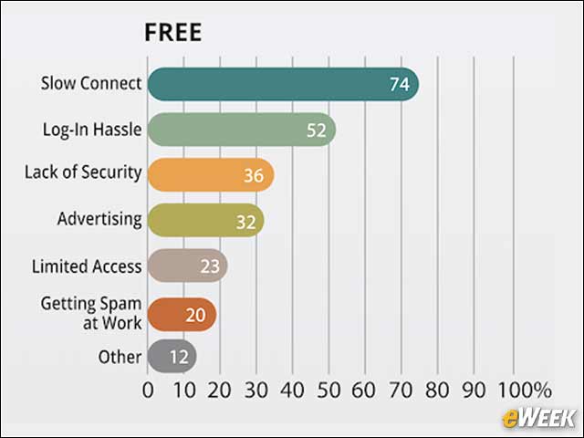 6 - Challenges of Transient WiFi