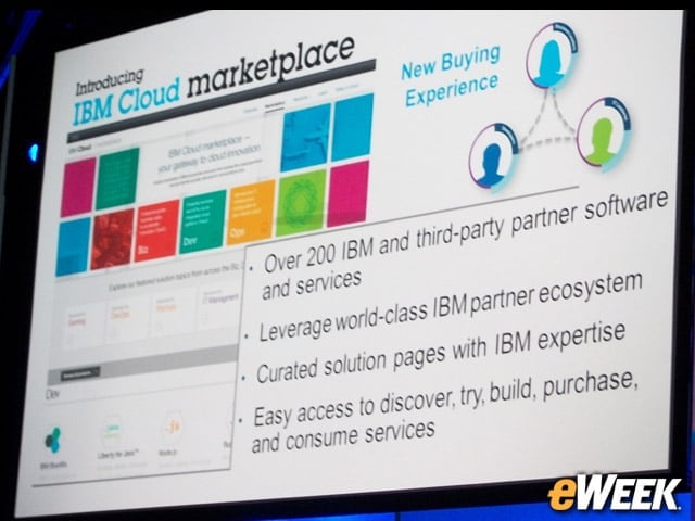 IBM Cloud Marketplace