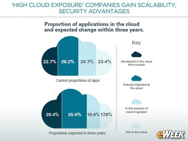 Apps Emerge as Primary Focus