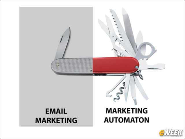 12 - 2015: Marketing Automation Gets Traction