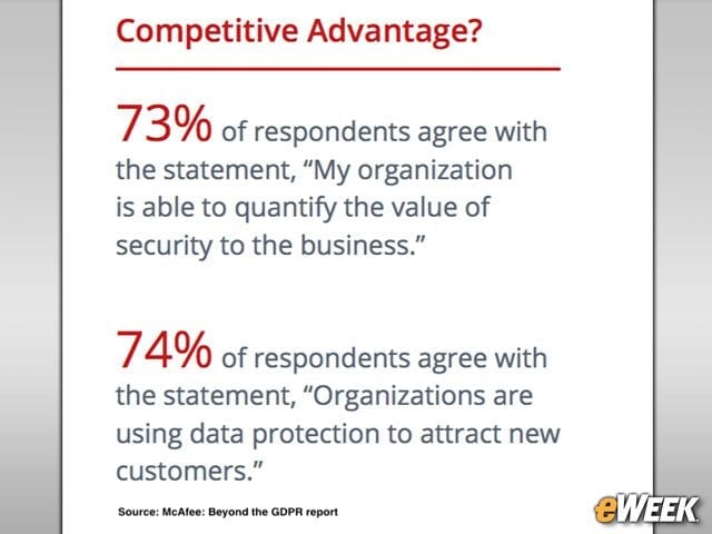 Data Protection Is a Competitive Advantage