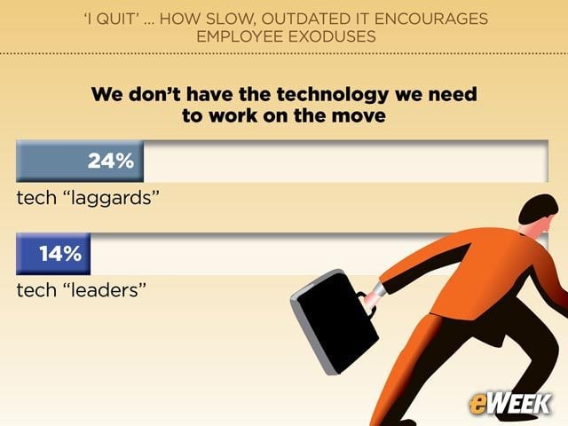 Mobility Limitations Leave Employees Stuck in Neutral