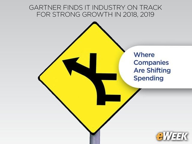 Where Companies Are Shifting Spending