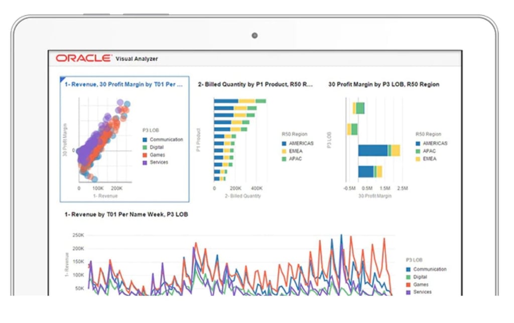 Oracle.analytics