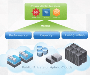 VMware Moves to Manage More