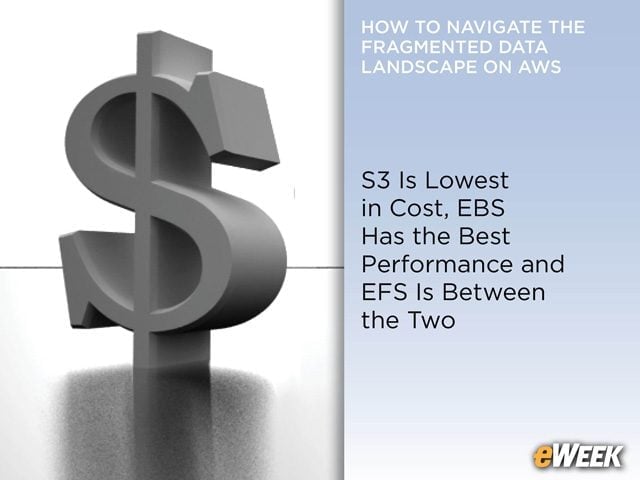 For File Systems, AWS Has Three Main Offerings: EBS, EFS and S3