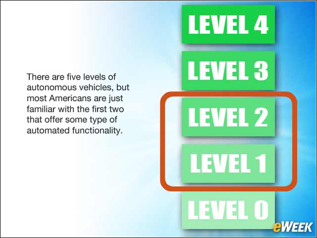 10 - Looking at the Levels