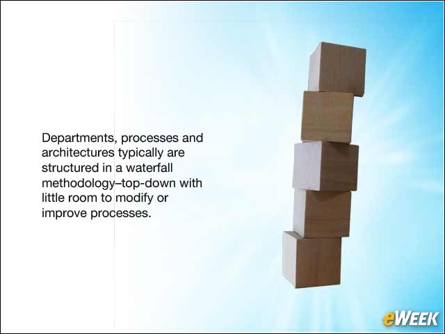 4 - Roadblock No. 3: Longstanding Corporate Structure, Architecture and Processes