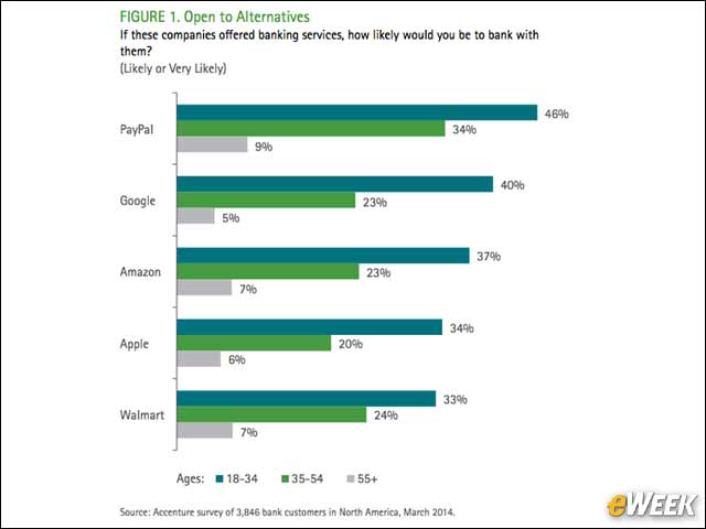 3 - Customers Are Open to New Ideas