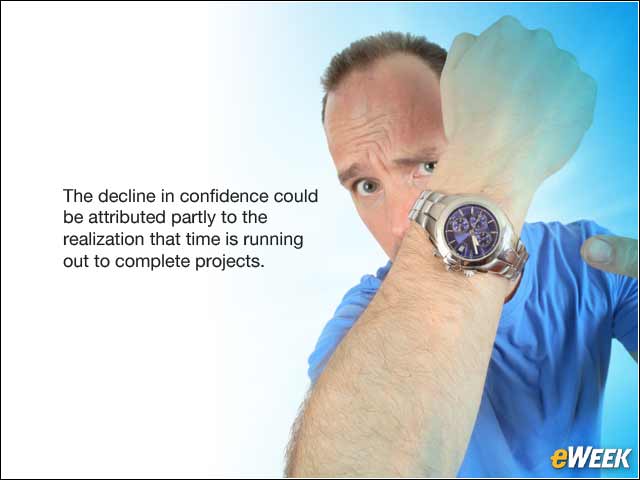 11 - Reasons for the Decline in Confidence