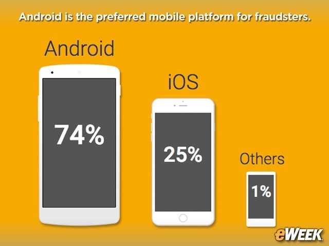Android or iOS?