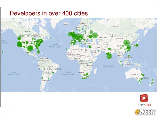 3 - China Is a Key Location for OpenStack Developers