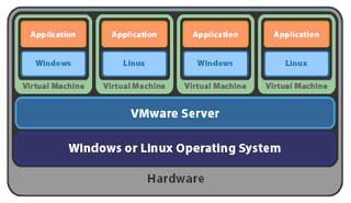 VMware Turns In Mixed-Bag Earnings Report
