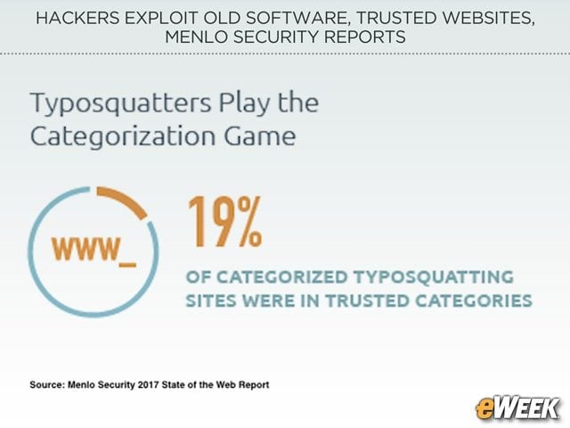 Typosquatters Take Aim at Trusted Categories