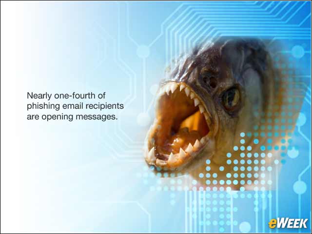 2 - Phishing Scams Work All Too Well