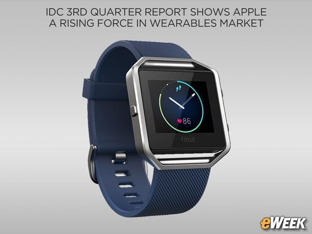 What Does the Future Hold for Fitbit?