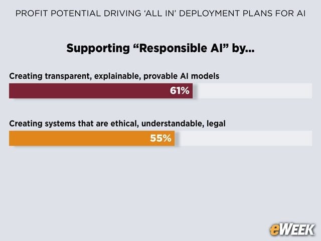 Transparency Distinguishes Integrity of Efforts