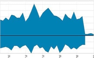 Syria Drops Off the World Wide Web