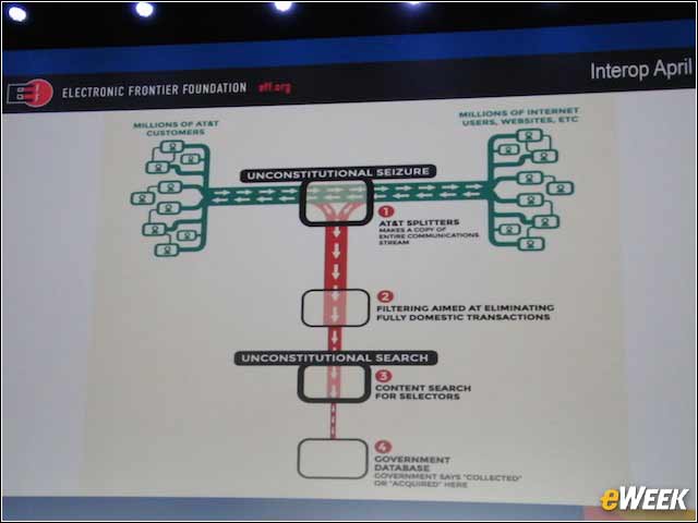 9 - Electronic Frontier Foundation Details NSA Surveillance