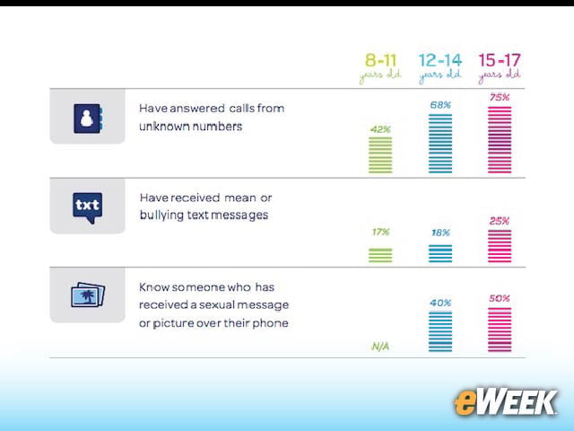 3-Communicate Offline, Too