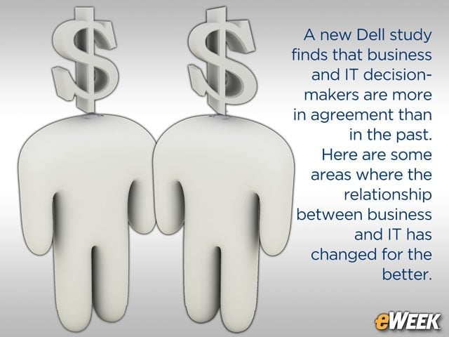 Dell Study Finds Business, IT Leaders More in Step on Tech Spending