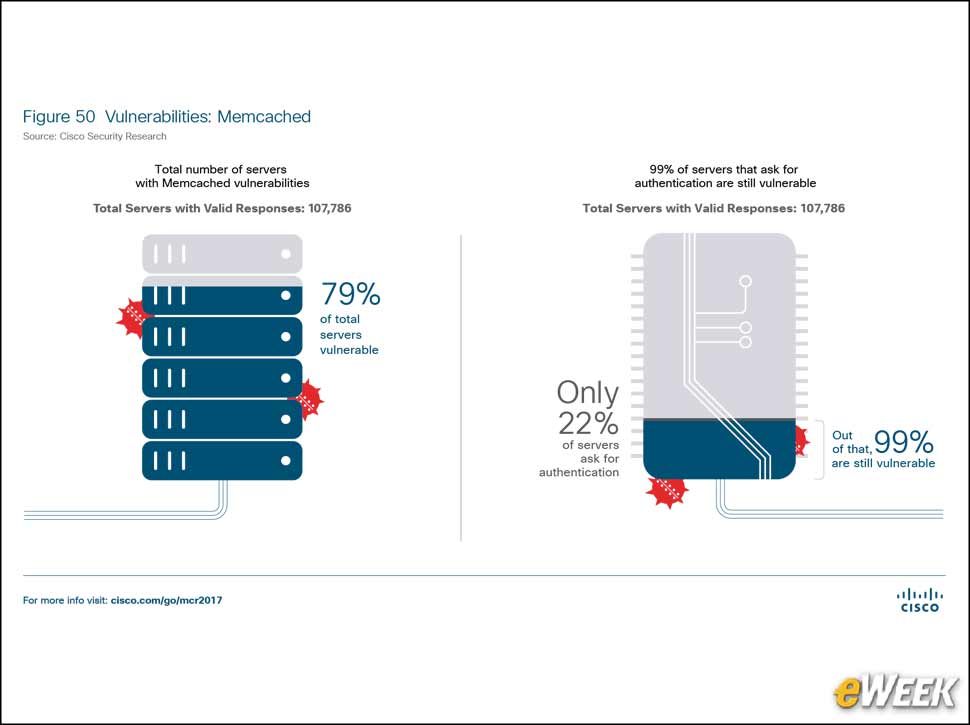7 - Misconfigured Memcached Servers Are a Risk