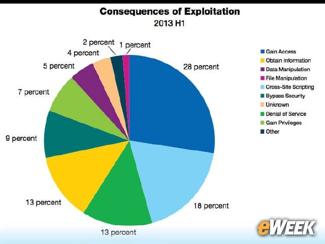 9-The Consequences of Exploitation