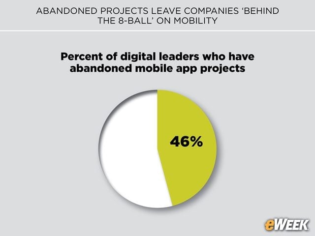 Abandoned App Projects Grow Commonplace