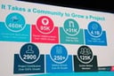 Dockercon