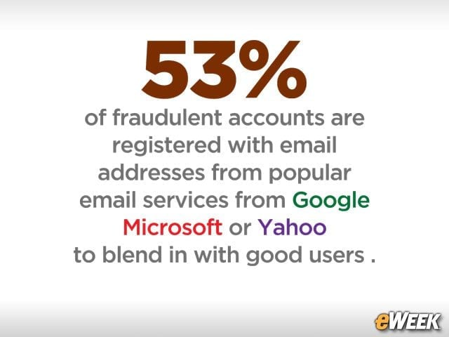 Fraud Accounts Are Often From Popular Email Services