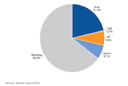 Chromebook Sales, Thanks to Schools, to Grow 79 Percent in 2014
