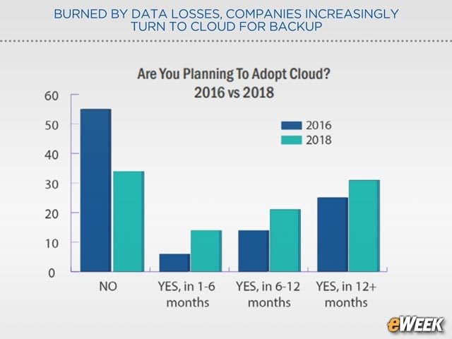 Cloud Resistance Breaking Down