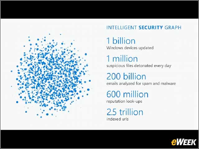20 - Intelligent Security Graph