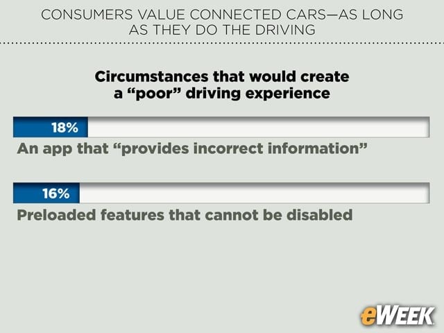 Drivers Value Accurate Apps