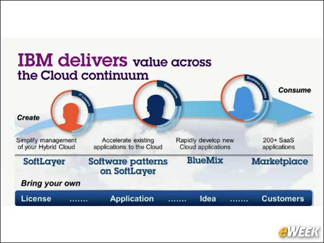 14 - IBM's Cloud Mix