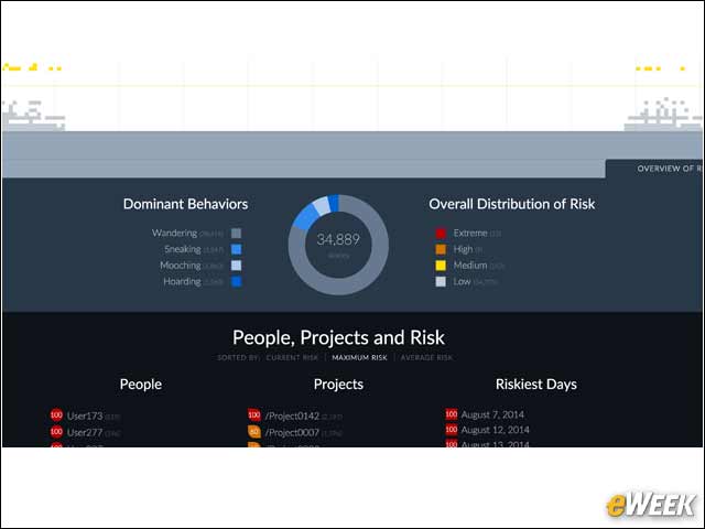 5 - Interset Couples AI, Analytics to Classify Activity
