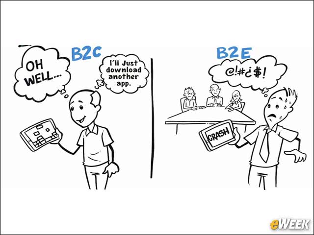 4 - Design for User Experience