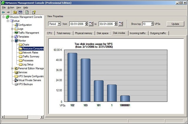 eWEEK Labs Walks Through Virtuozzo for Linux 3.0