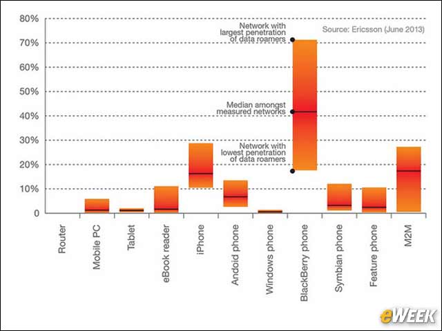 9 - Data Penetration for Roaming Data Subscribers