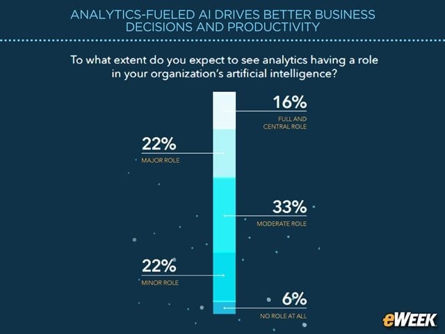 Analytics Emerges as Key Component