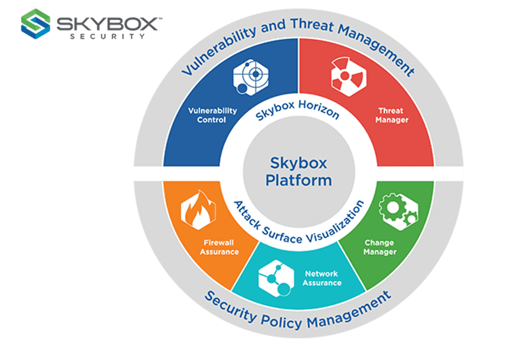 Skybox Security