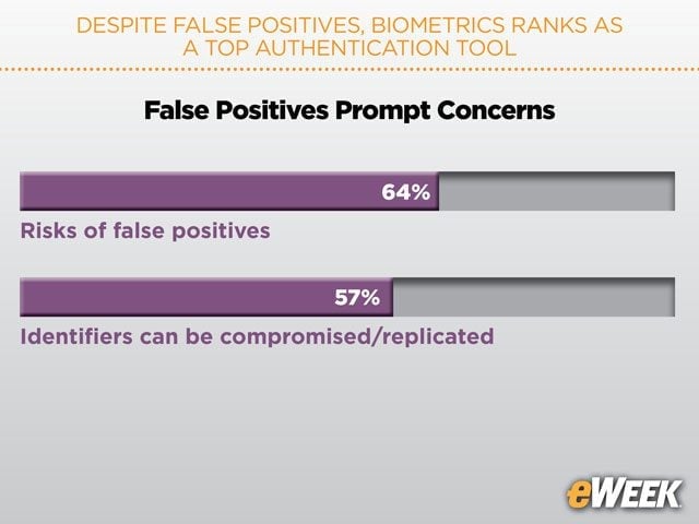 False Positives Prompt Concerns