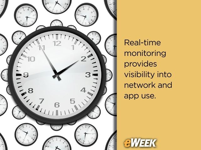 Real-Time Monitoring Can Help