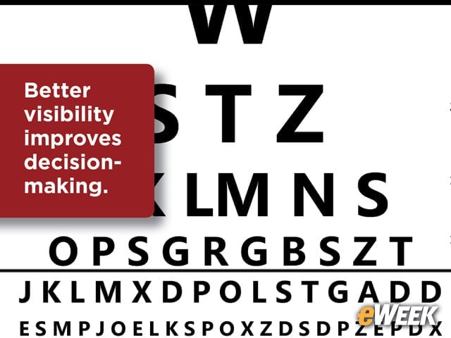 Visibility